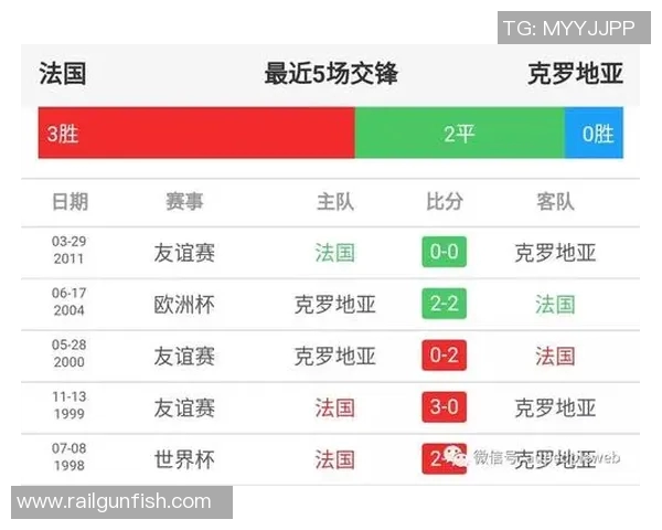 06世界杯巴西与法国对决数据分析与比赛回顾